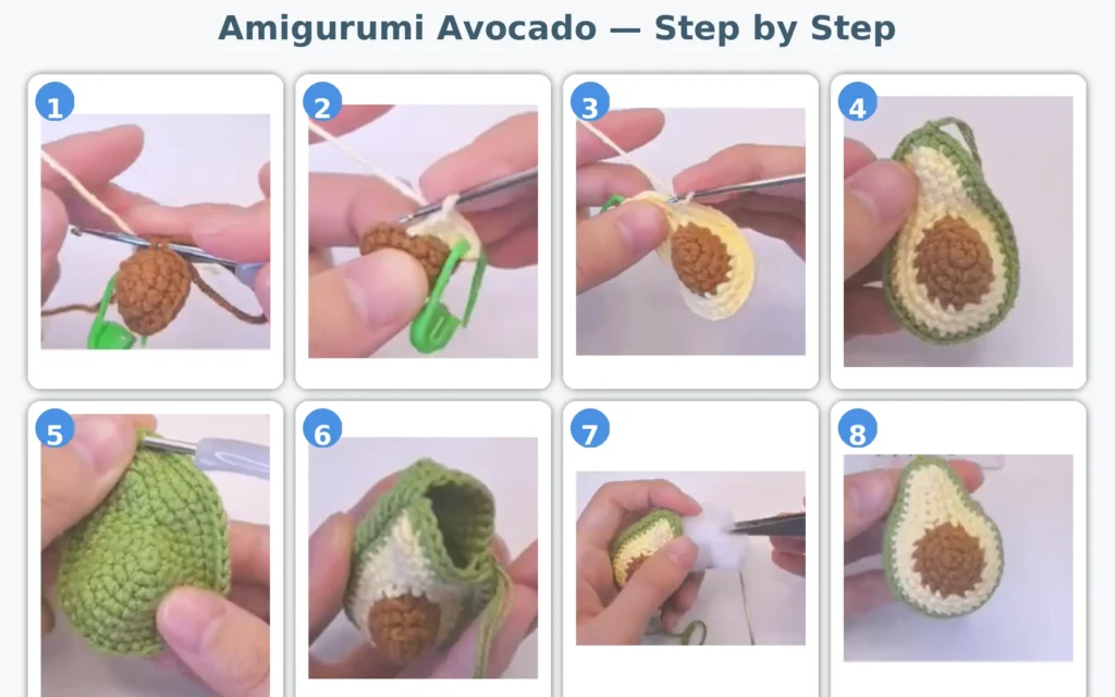 Step-by-step avocado crochet tutorial showing how to shape the pit, body, and join pieces.