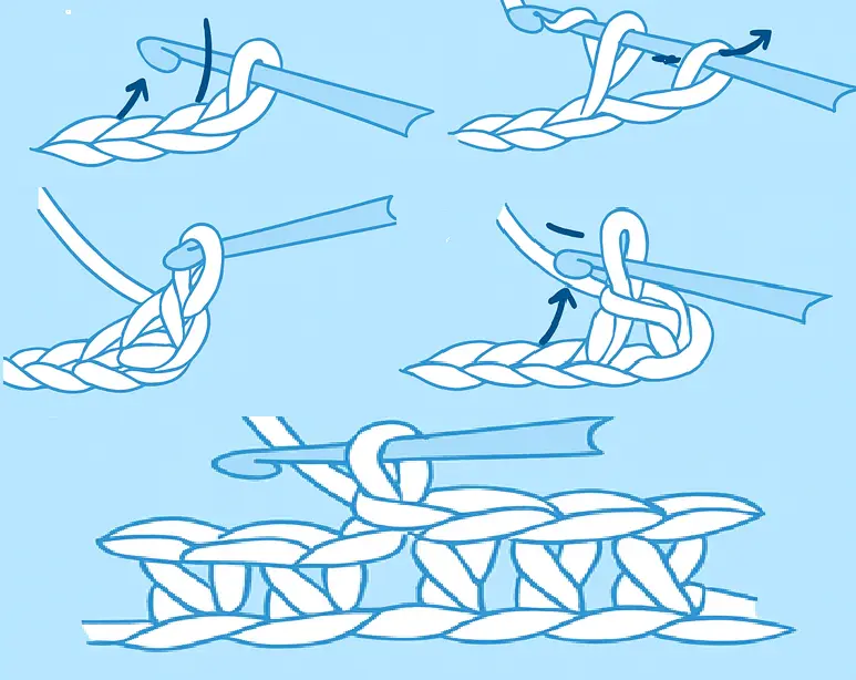 How to single crochet step by step – diagram showing hook and yarn on a blue background